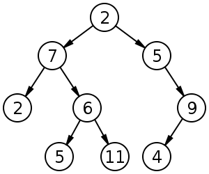 300px-binary_tree-svg