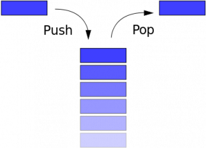 391px-Data_stack.svg