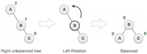 avl_left_rotation