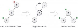 avl_right_rotation